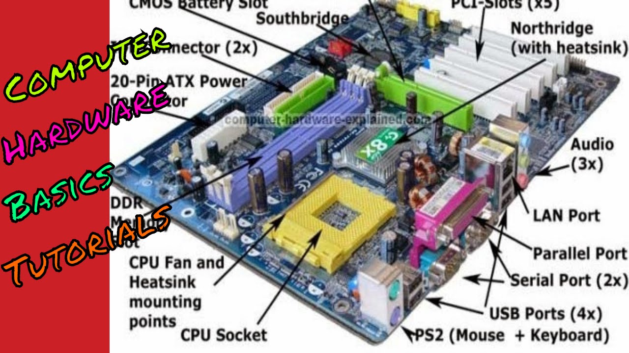 Understanding the Basics of Computer Hardware Components