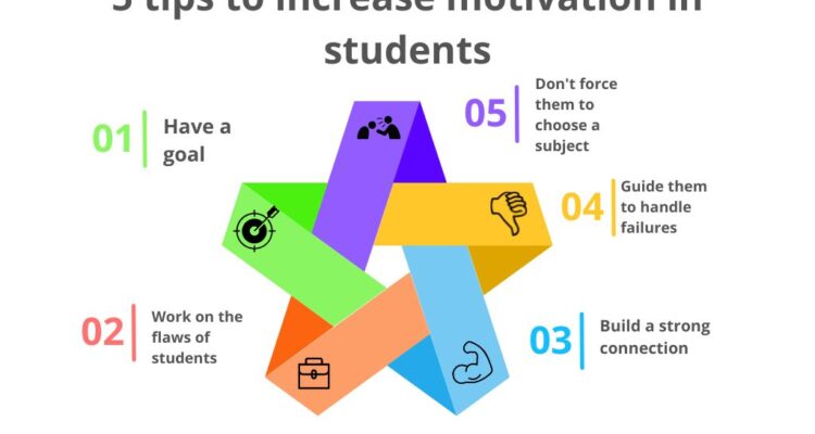 How to Improve Student Motivation in the Classroom Effectively