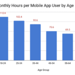 What Makes Android Users Trust a Shopping App Unveiled