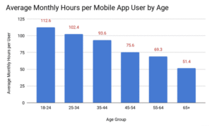 What Makes Android Users Trust a Shopping App Unveiled
