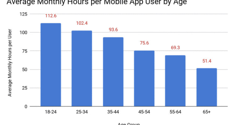 What Makes Android Users Trust a Shopping App Unveiled