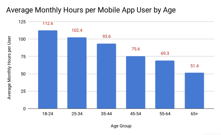 Android Phone Companies | Best Smartphones in the Market What Makes Android Users Trust a Shopping App