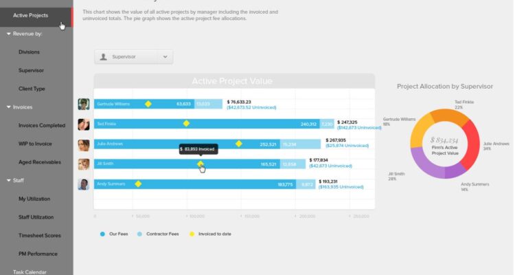 Business Intelligence for Human Resource Management
