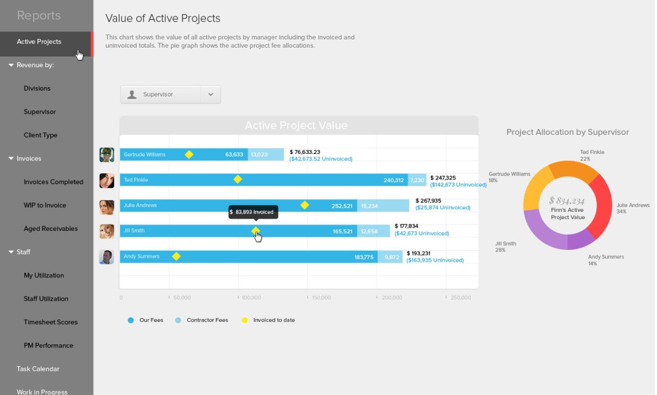 Business Intelligence for Human Resource Management