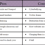 The Pros and Cons of Using Android Tablets Explained