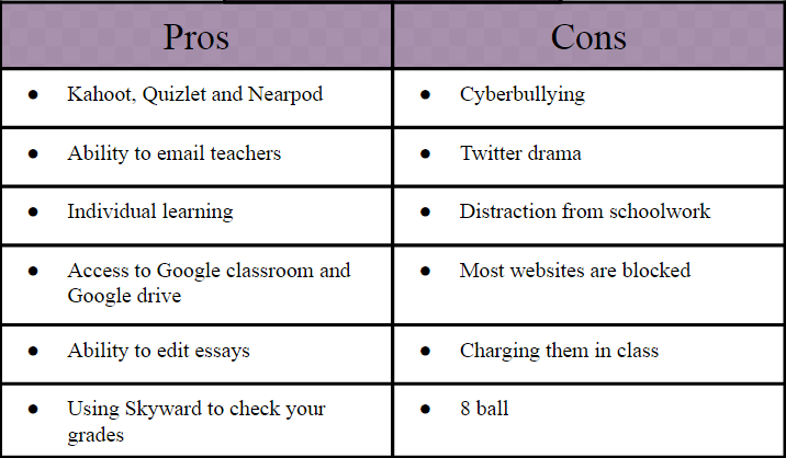 The Pros and Cons of Using Android Tablets Explained