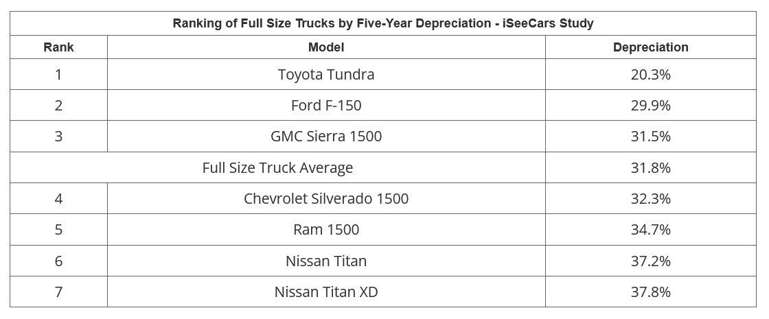 How Depreciation Affects Used Electric Car Prices