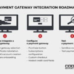 Payment Gateway Integration for Android Shopping Apps Made Easy