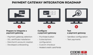 Payment Gateway Integration for Android Shopping Apps Made Easy