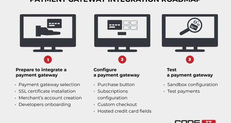 Payment Gateway Integration for Android Shopping Apps Made Easy