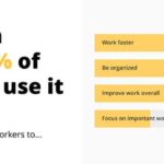 Using Automation Tools to Save Time and Money