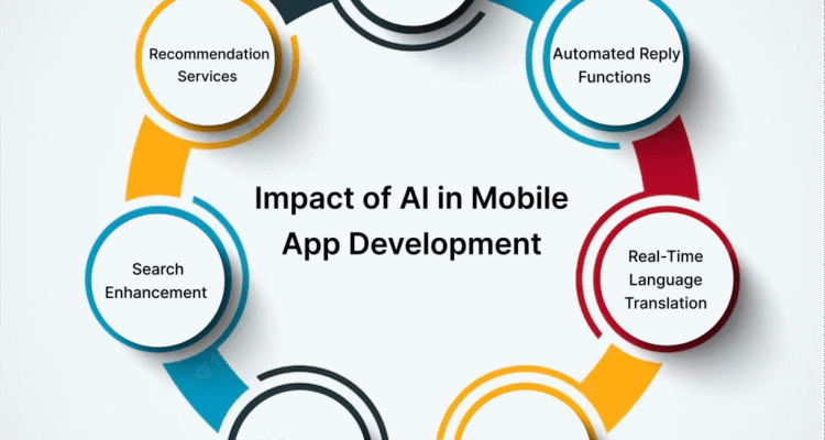 The Impact of AI on Android App Development Unveiled
