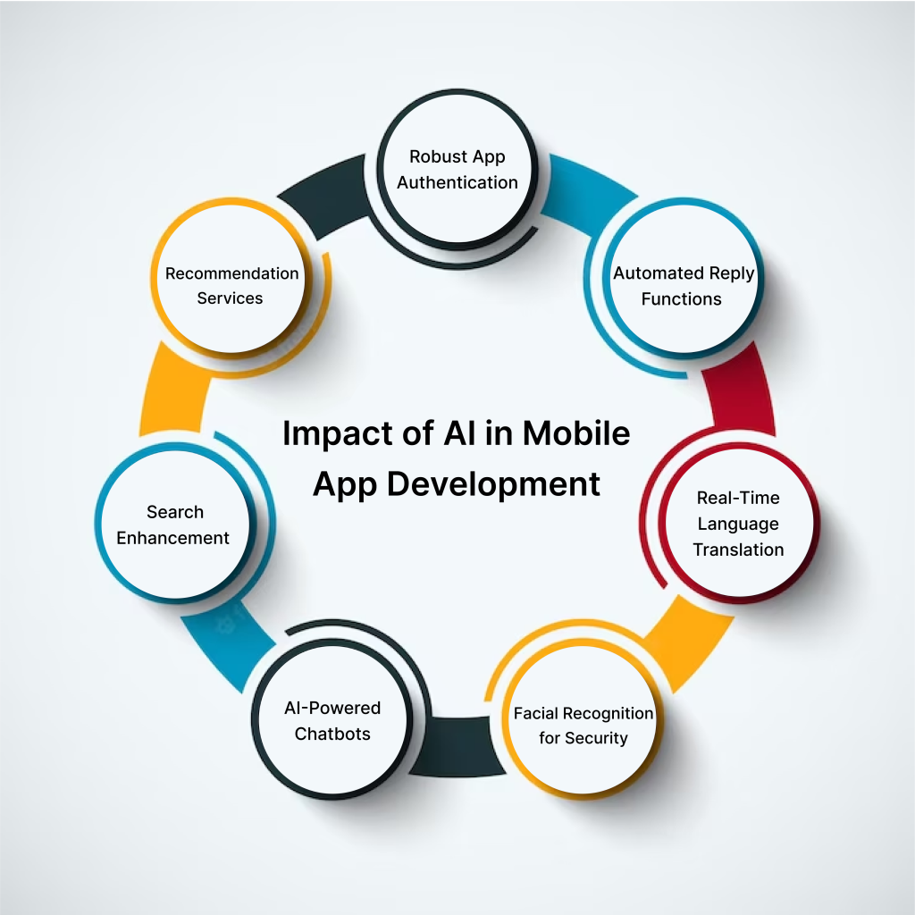 The Impact of AI on Android App Development Unveiled