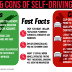 The Benefits and Risks of Self-Driving Cars Unveiled