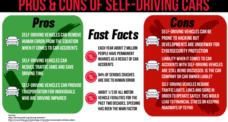 The Benefits and Risks of Self-Driving Cars Unveiled