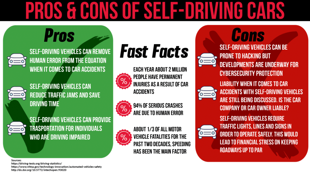 The Benefits and Risks of Self-Driving Cars