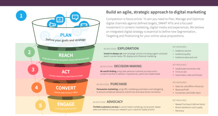 Multi Channel Selling Tips for E-commerce Entrepreneurs