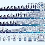 The Evolution of Social Media Platforms and Technology Unveiled