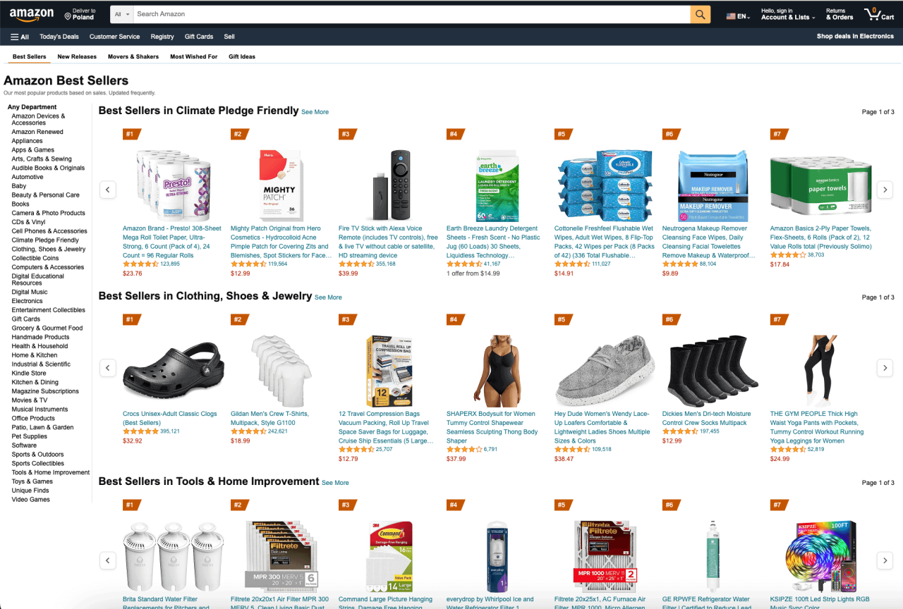 Best Practices for Selling Hardware Products Online