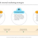 How to Integrate Multiple Marketing Tools Effectively