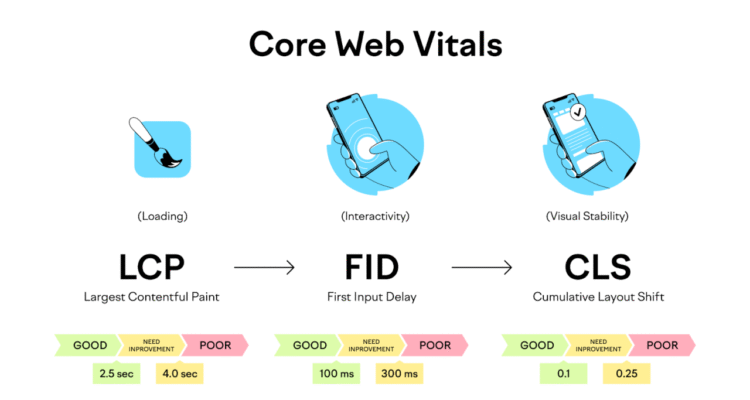 How to Align SEO Consulting with User Experience (UX) for Better Results
