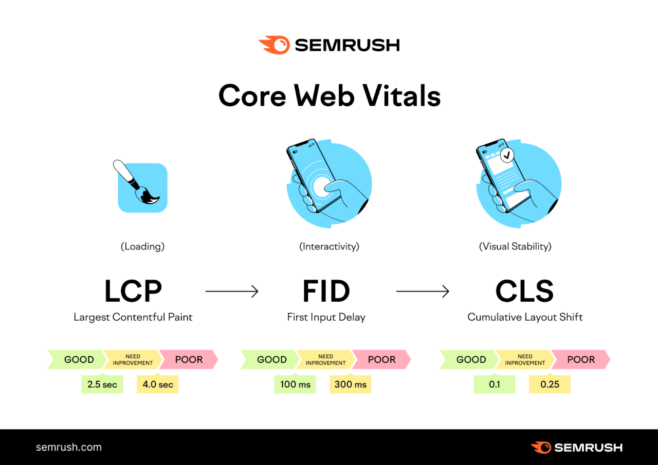 How to Align SEO Consulting with User Experience (UX)