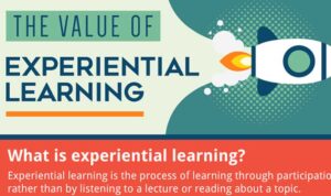 The Value of Experiential Learning in Education Unveiled
