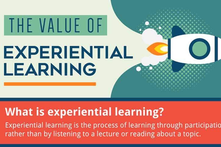 The Value of Experiential Learning in Education Unveiled