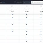 Top Channels for Promoting Hardware Products Online