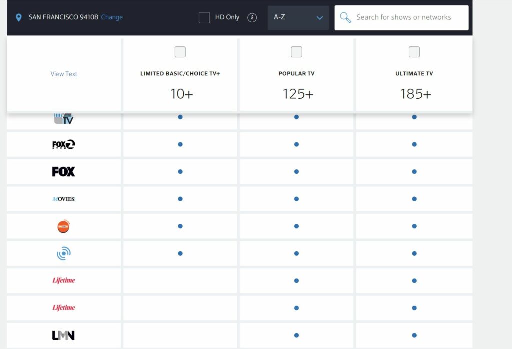 Top Channels for Promoting Hardware Products Online