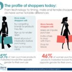 How Push Notifications Influence Shopping Behavior Effectively