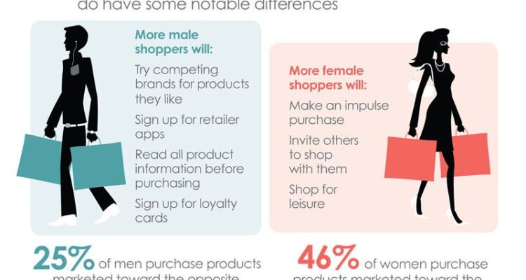 How Push Notifications Influence Shopping Behavior Effectively
