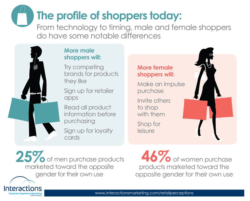 How Push Notifications Influence Shopping Behavior