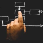 How to Turn Everyday Problems Into Business Opportunities