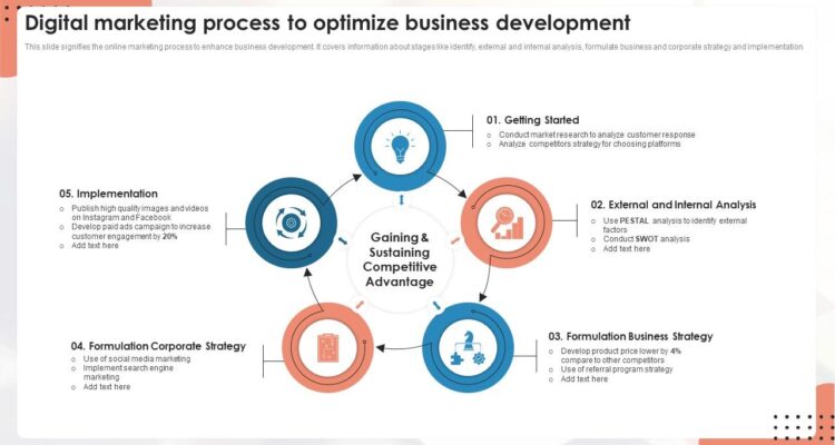 Leveraging Business Intelligence to Optimize Product Sales