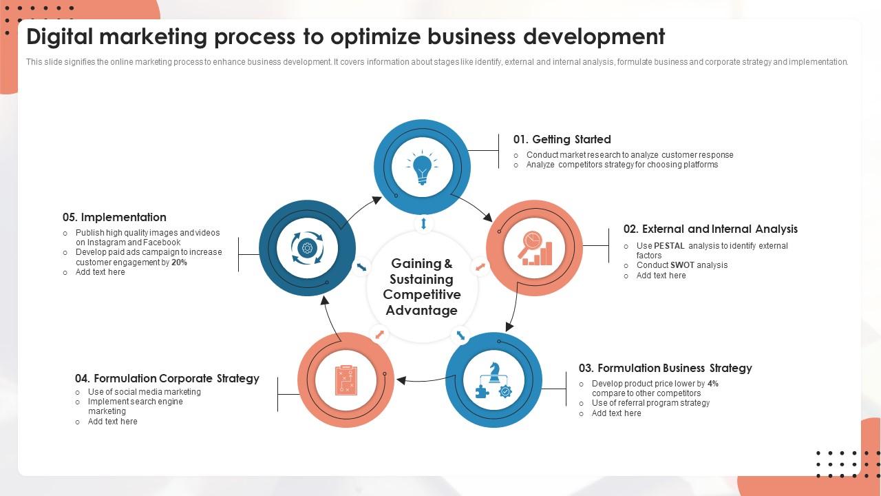 Formulating bscdesigner Leveraging Business Intelligence to Optimize Product Sales