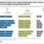 Analyzing Consumer Buying Habits in Mobile Shopping Apps