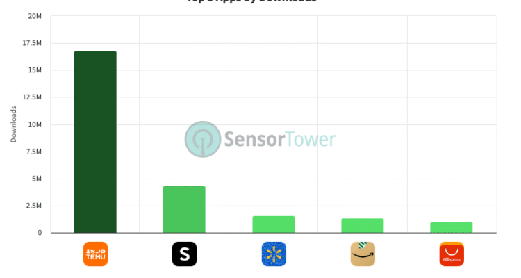 Top Features Every Android Shopping App Should Have