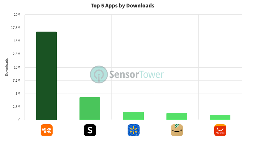 Top Features Every Android Shopping App Should Have