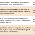 Comparing Email Marketing Tools for Better Campaigns