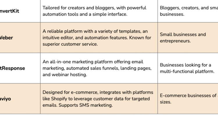 Comparing Email Marketing Tools for Better Campaigns