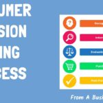 The Role of Product Reviews in Hardware Purchasing Decisions