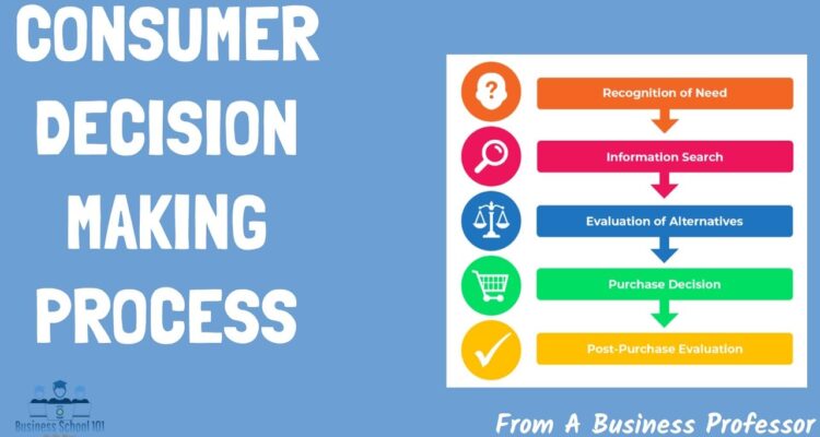 The Role of Product Reviews in Hardware Purchasing Decisions
