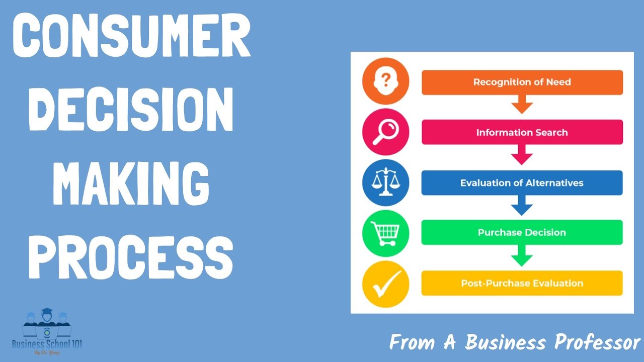 The Role of Product Reviews in Hardware Purchasing Decisions