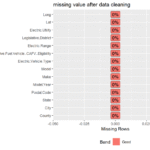 How to Evaluate a Used Electric Cars Maintenance Records Effectively
