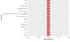How to Evaluate a Used Electric Cars Maintenance Records Effectively