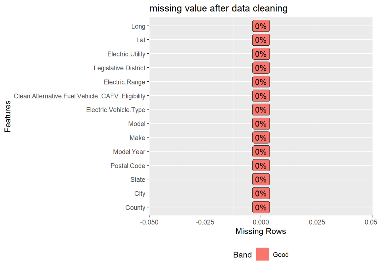 How to Evaluate a Used Electric Car’s Maintenance Records